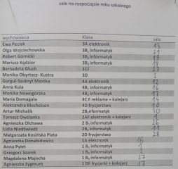 Rozpoczęcie roku szkolnego 2018/2019 1